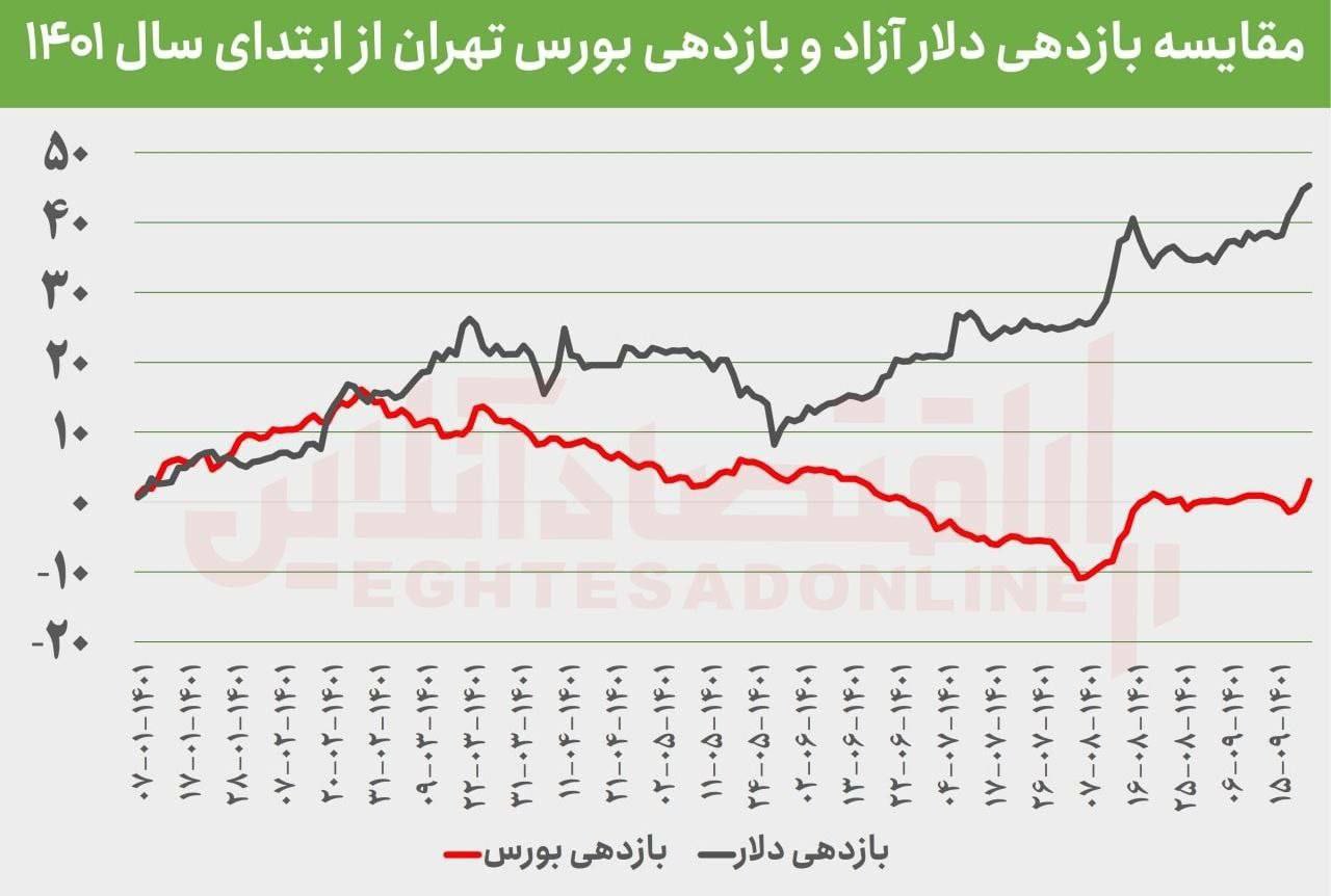 https://akharinnews.com/images/1401/09/19/photo_2022-12-14_07-29-28.jpg