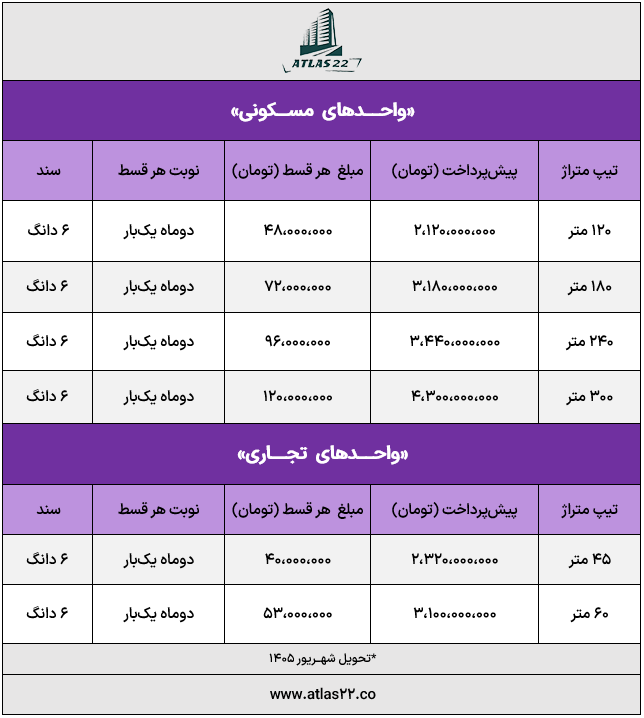 مبلغ اقساط و پیش‌پرداخت پروژه زاگرس