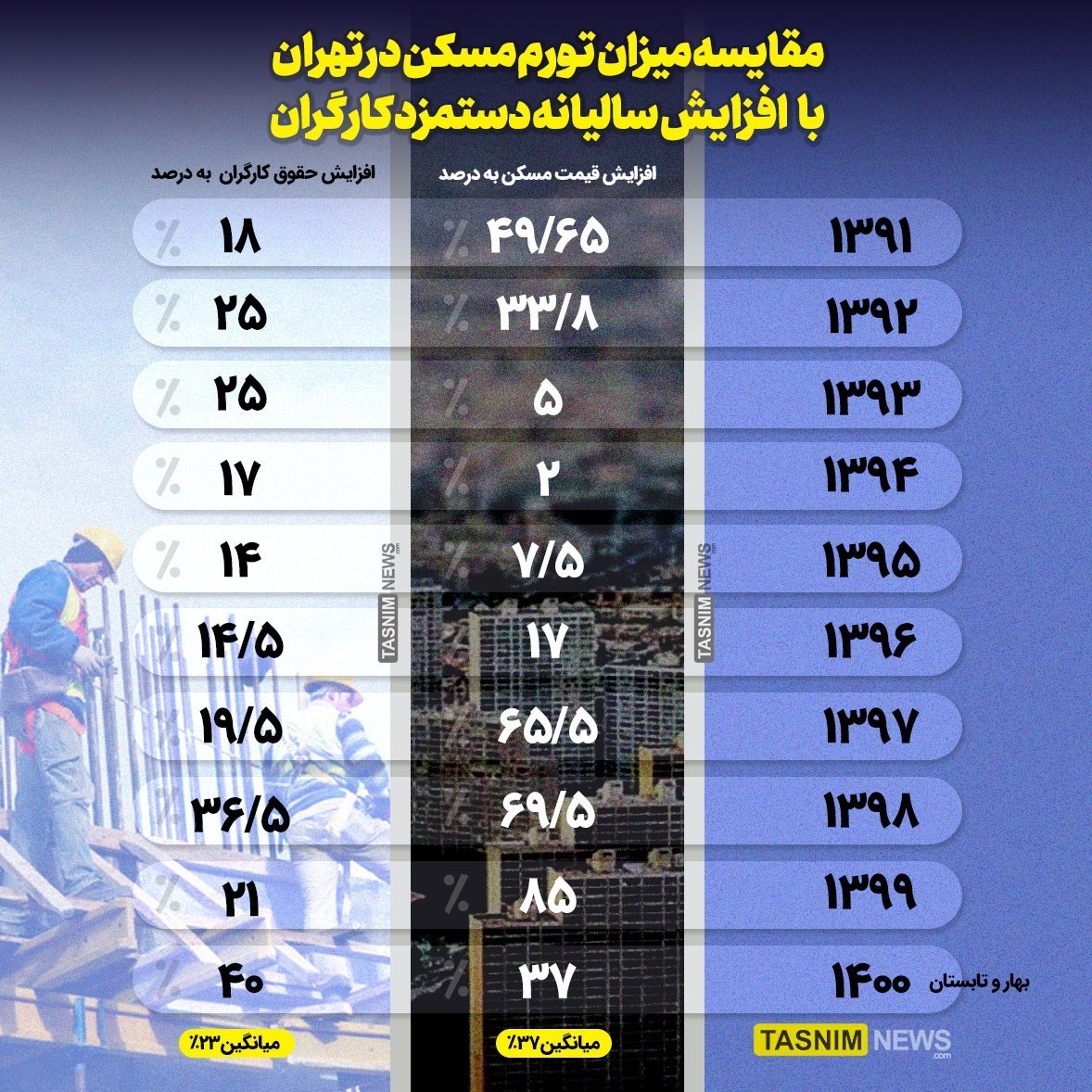 https://akharinnews.com/images/1401/10/20/14011021073949310268198310.jpg
