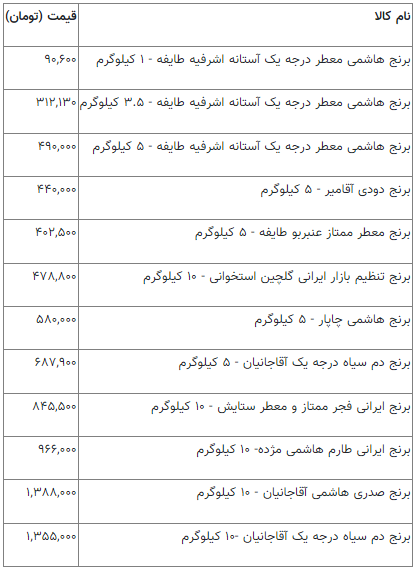https://akharinnews.com/images/1401/10/28/1442659_577.png