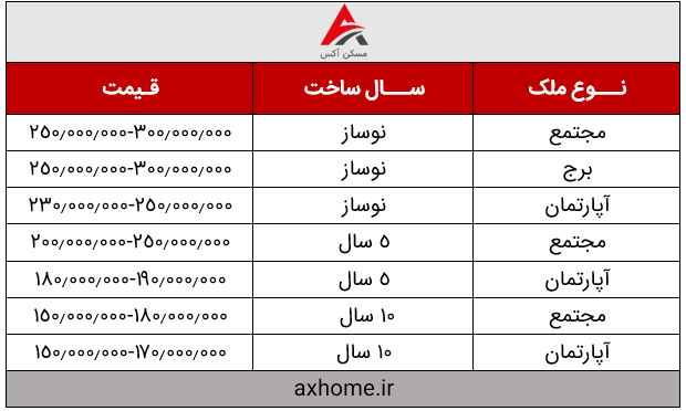 جدول قیمت آپارتمان در الهیه | قیمت آپارتمان در الهیه