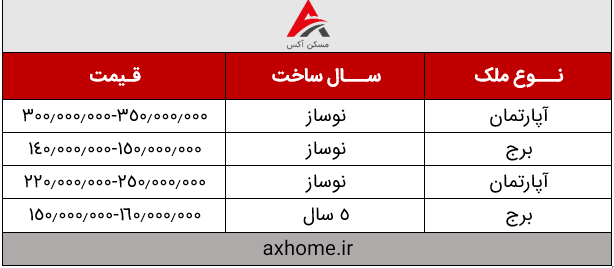 جدول قیمتی ملک در فرمانیه | قیمت آپارتمان در فرمانیه