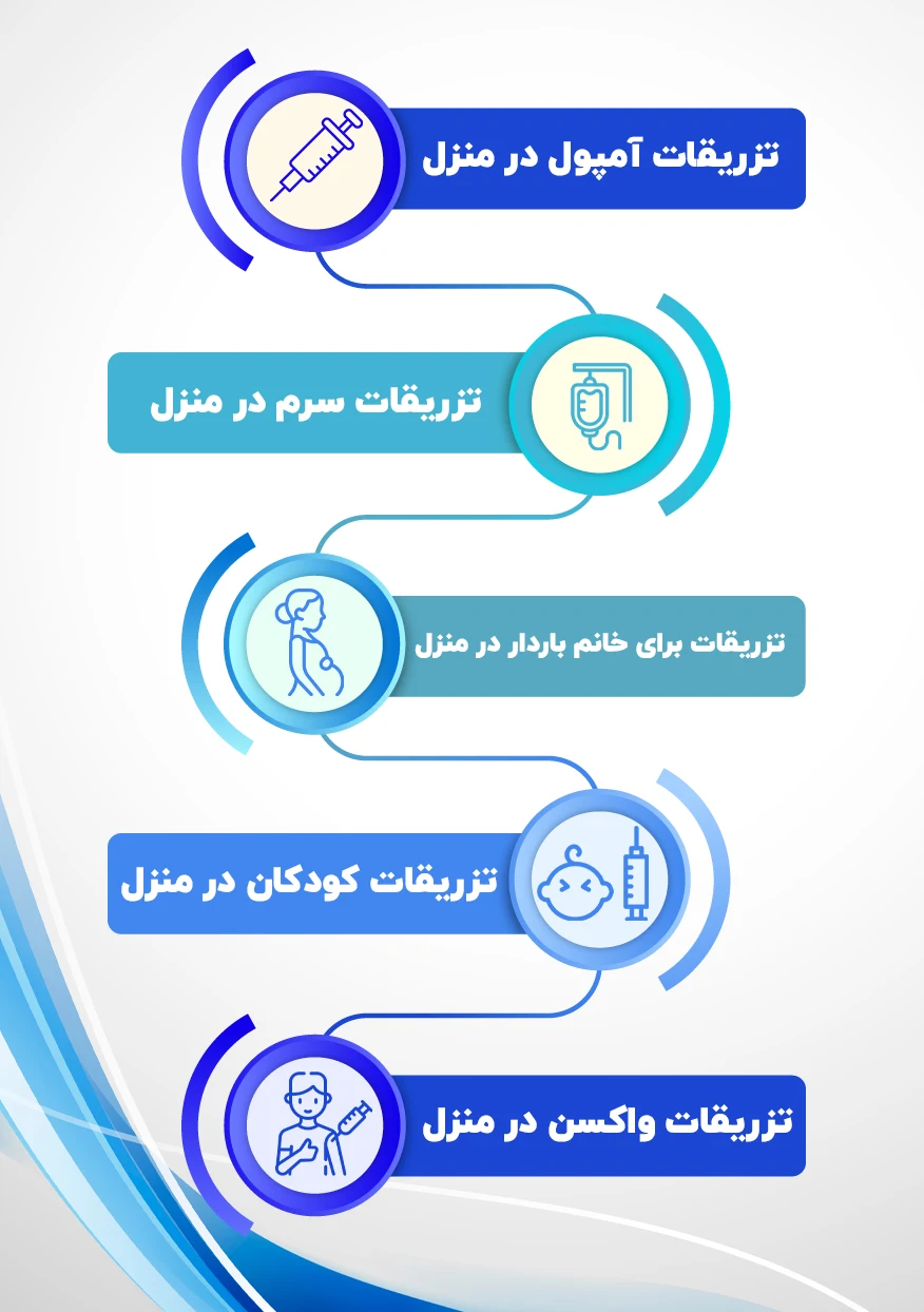 تزریقات در منزل