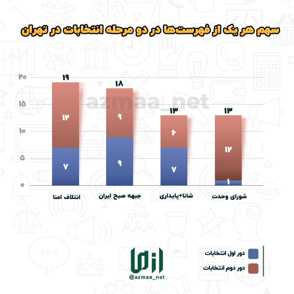 https://akharinnews.com/images/1403/02/08/photo_2024-05-11_16-15-10.jpg