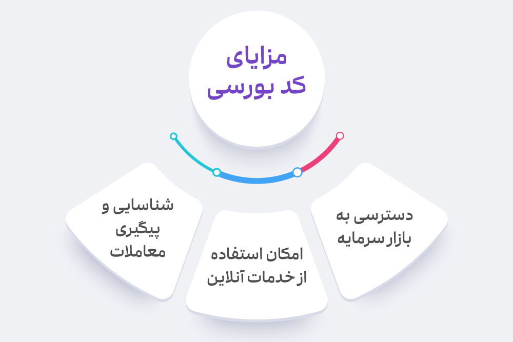 مزایای داشتن کد بورسی