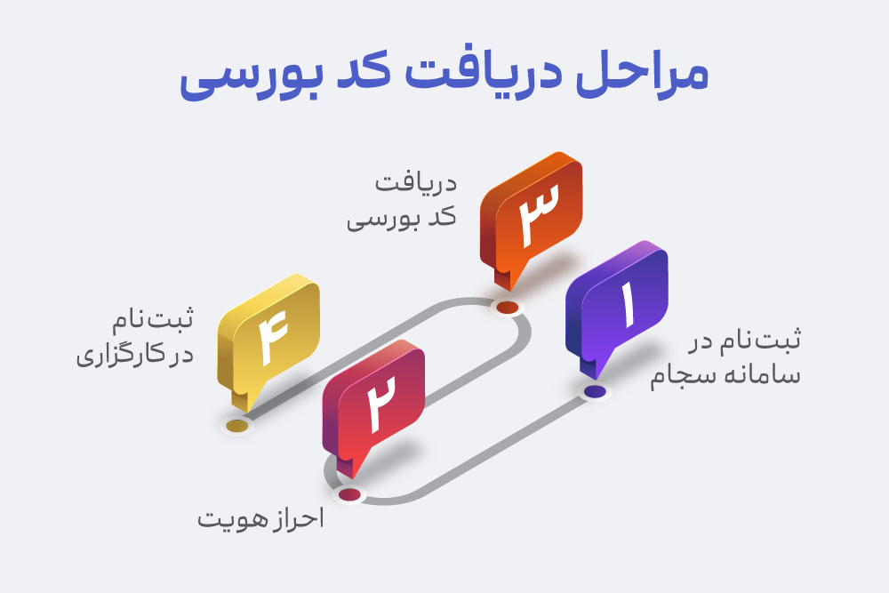 مراحل دریافت کد بورسی