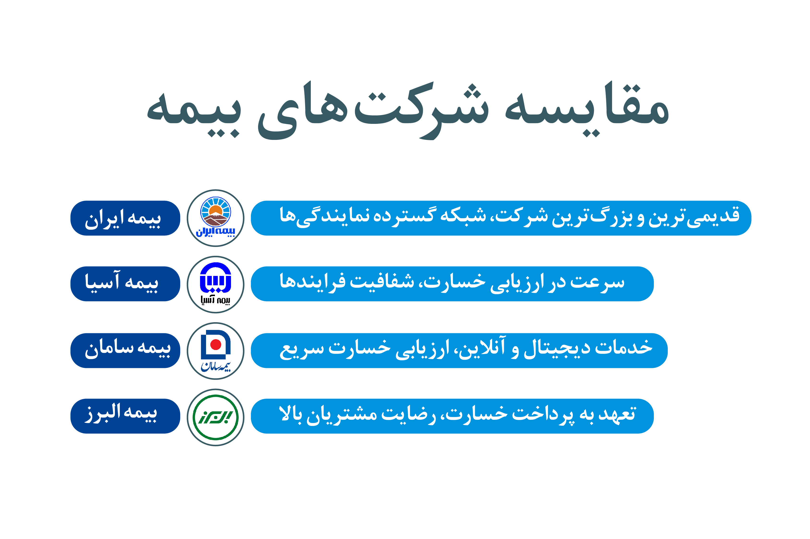 بررسی بهترین بیمه بدنه در پرداخت خسارت