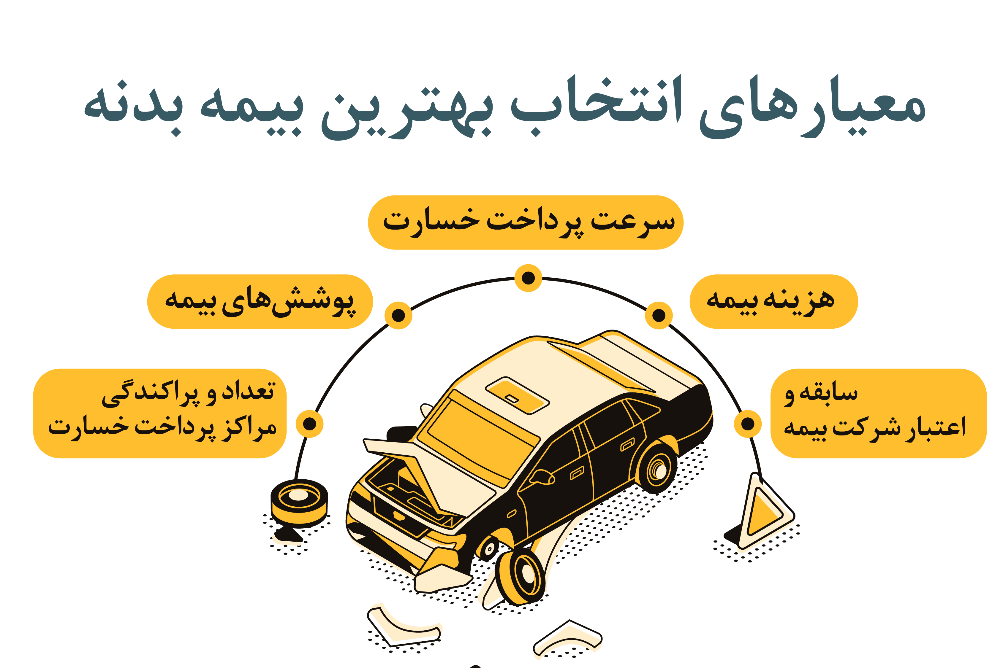 معیارهای مهم در انتخاب بیمه بدنه