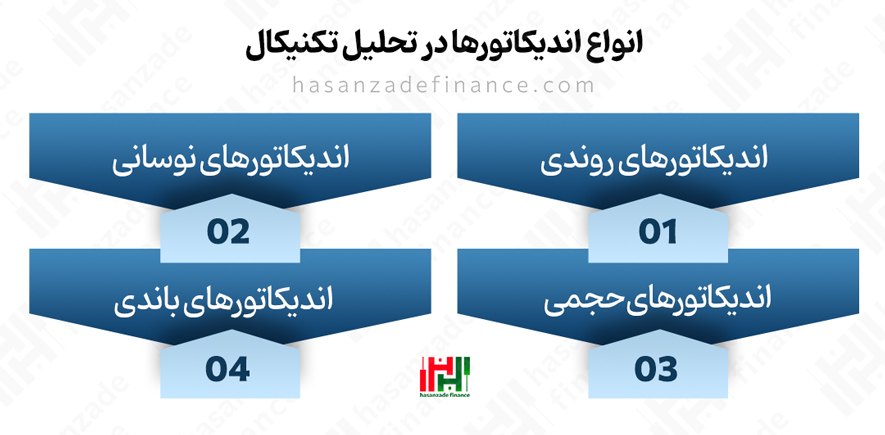 اندیکاتور