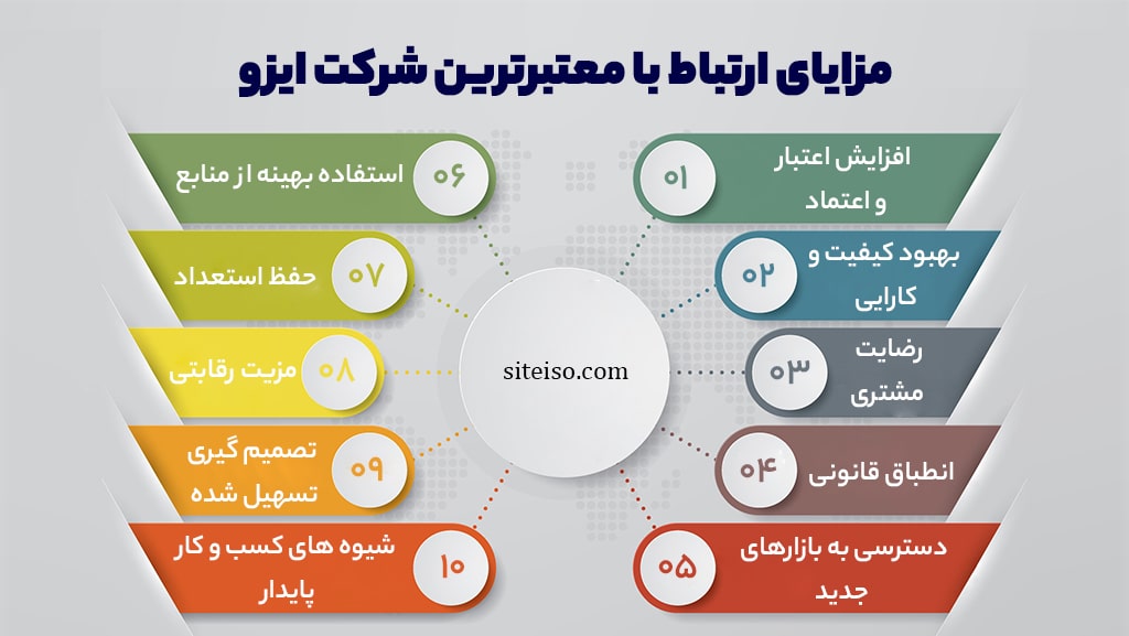 مزایای کار با بهترین شرکت ایزو