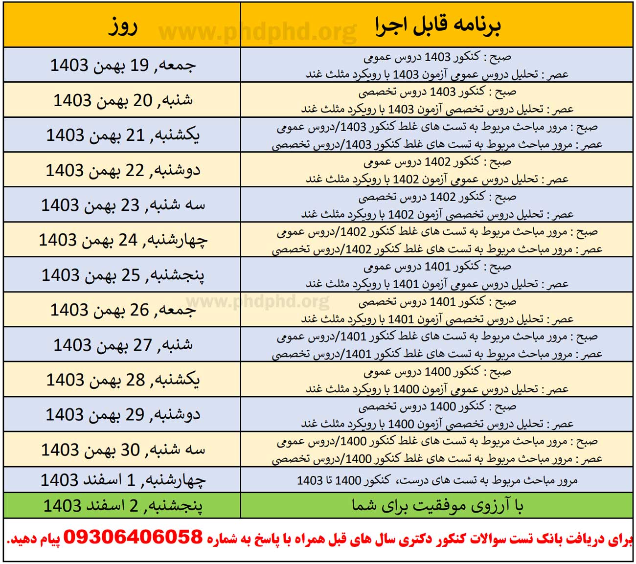 برنامه ی مرور و جمع بندی کنکور دکتری به روش مثلث غند