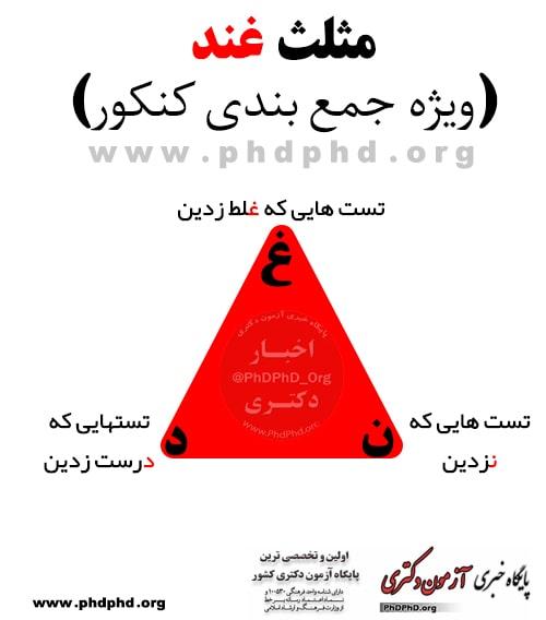 برنامه ی مرور و جمع بندی کنکور به روش مثلث غند