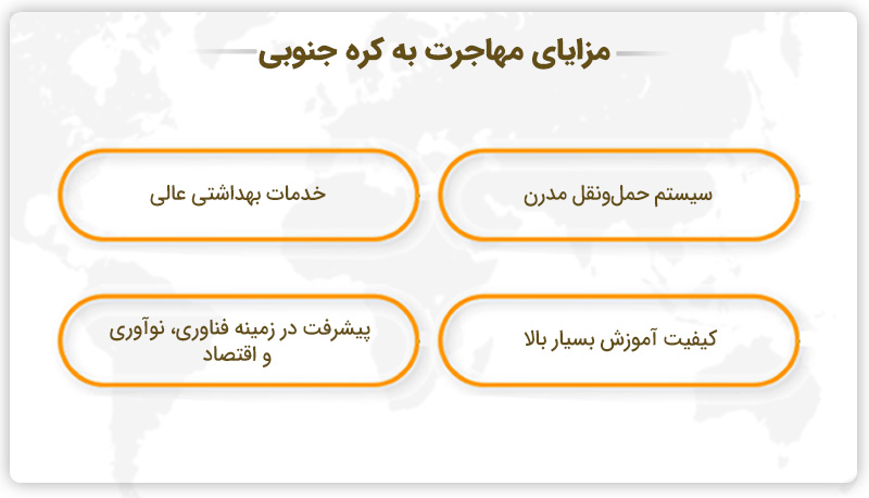 مهاجرت به کره جنوبی: فناوری پیشرفته و فرصت‌های شغلی