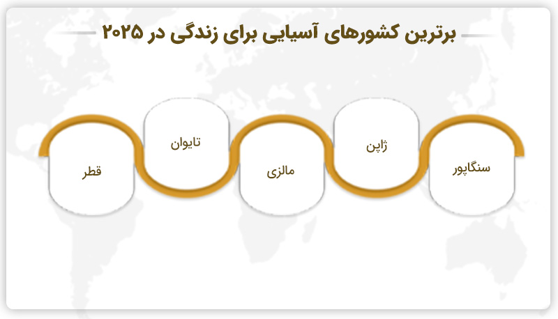 برترین کشورهای آسیایی برای زندگی در 2025