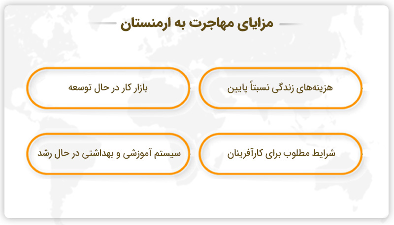 مهاجرت به ارمنستان: انتخابی اقتصادی در قلب قفقاز