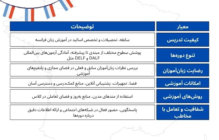 معیار انتخاب آموزشگاه زبان فرانسه