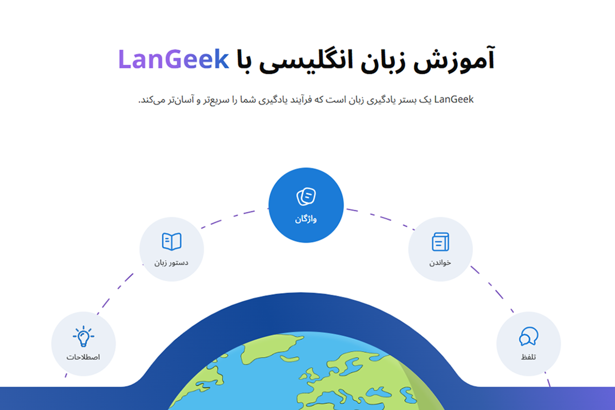 اسکرین شات وبسایت لنگیک langeek