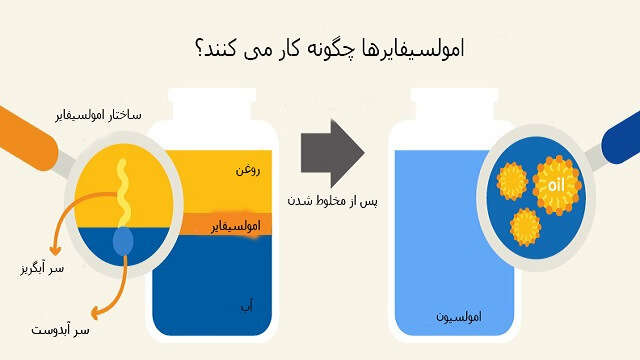 سورفکتانت‌ها در چه صنایع‌هایی به صورت گسترده استفاده می‌شوند