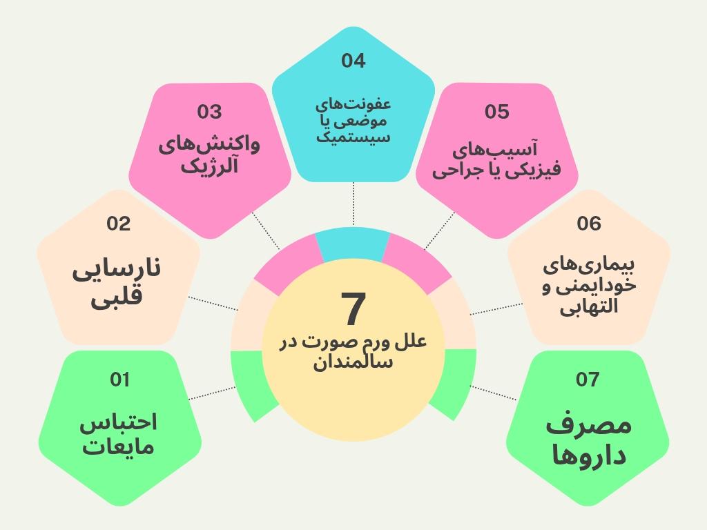 علت ورم صورت در سالمندان