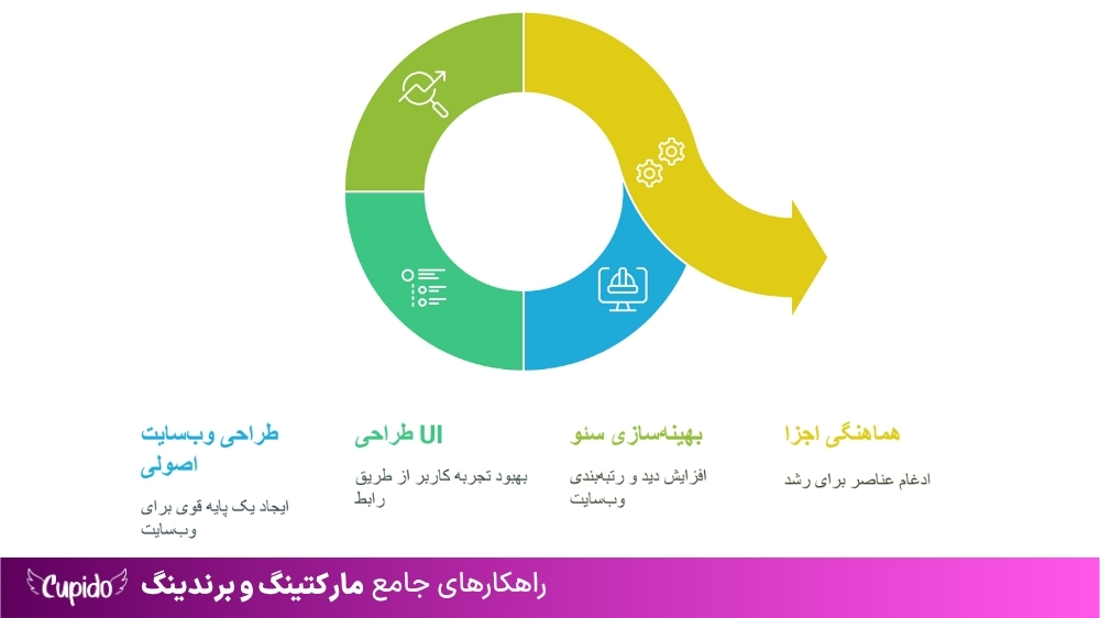 طراحی وبسایت