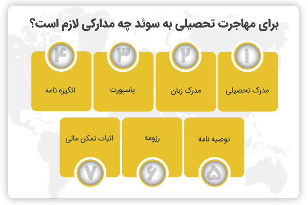 مدارک لازم برای مهاجرت تحصیلی به سوئد
