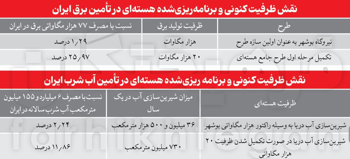 https://akharinnews.com/images/1404/05/09/photo_2025-08-06_16-33-27.jpg