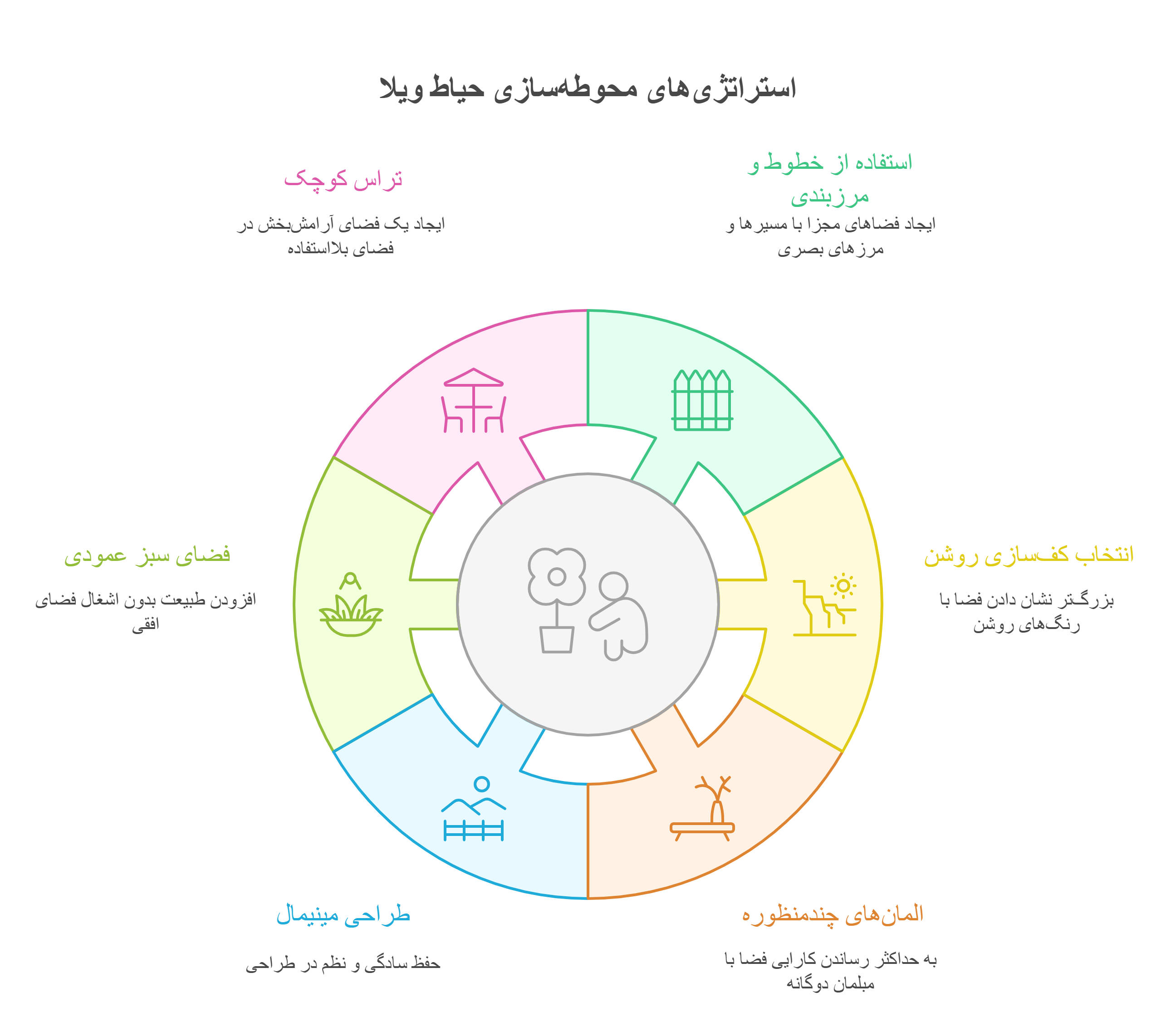 محوطه سازی حیاط ویلا در زمین‌های کوچک: محدودیت یا فرصت؟