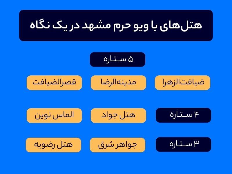 هتلهای با ویو حرم در یک نگاه