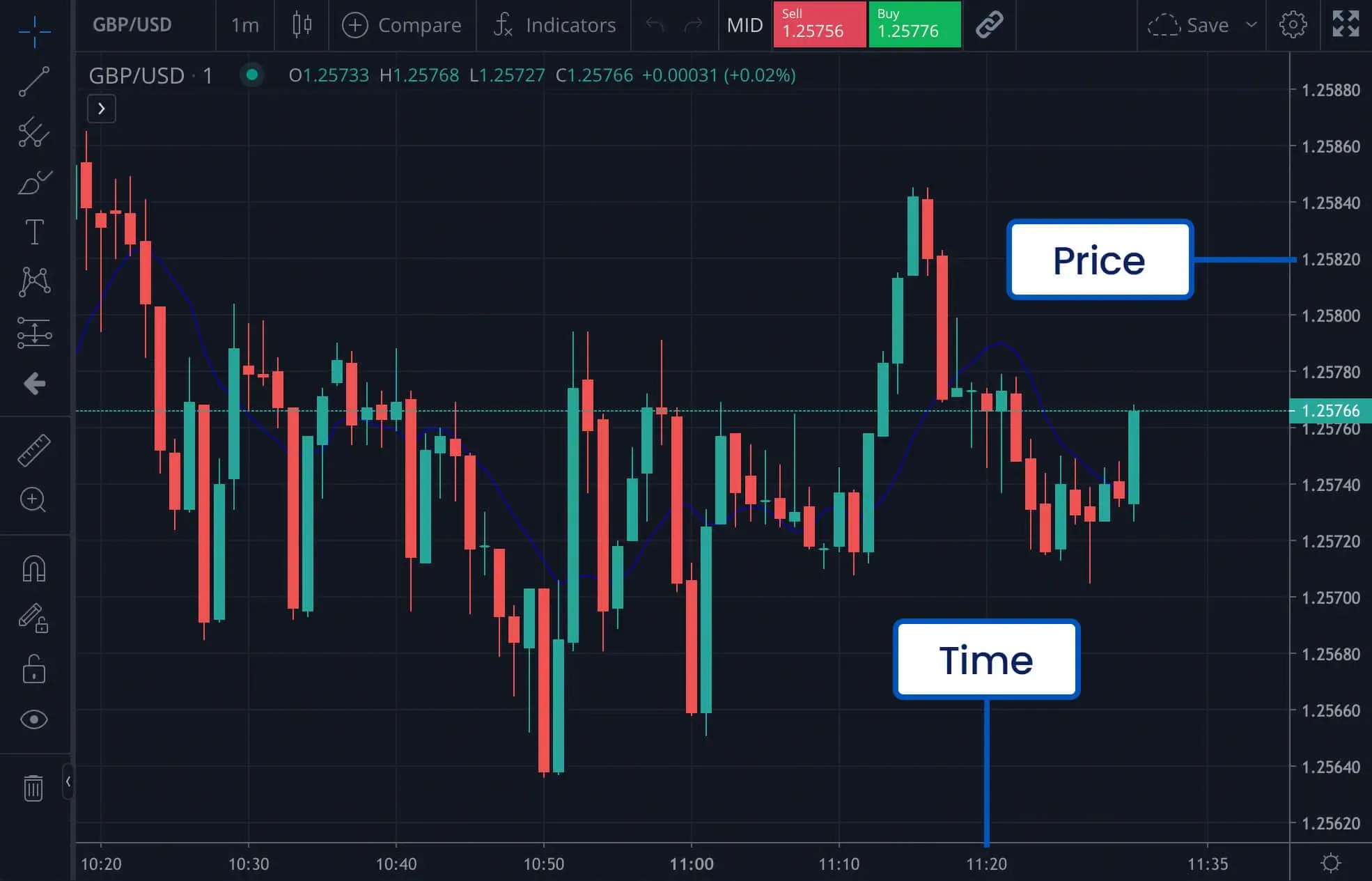 راهنمای جامع بروکر لایت فایننس (LiteFinance) برای معامله‌گران ایرانی: از انتخاب حساب تا مدیریت کد معرف