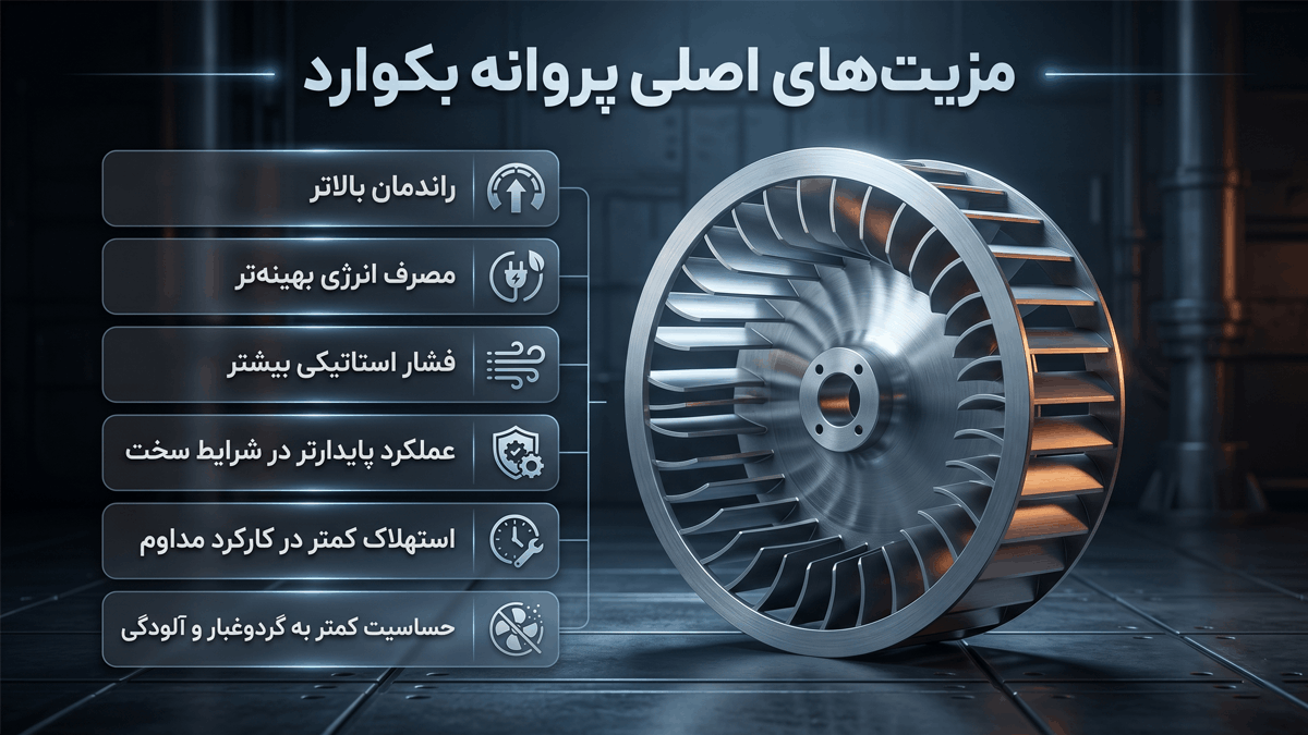 فواید و مزیت های پروانه بک وارد
