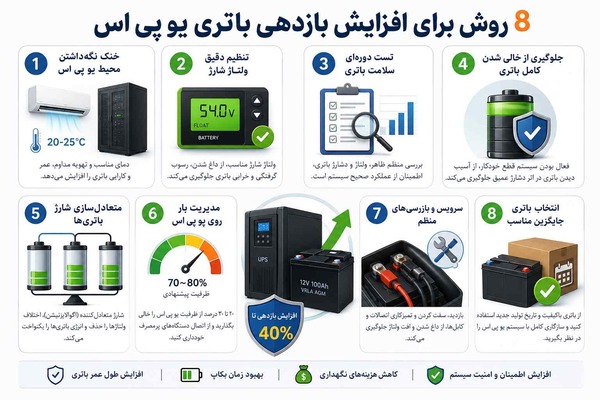 ۸ روش برای افزایش بازدهی باتری یو پی اس