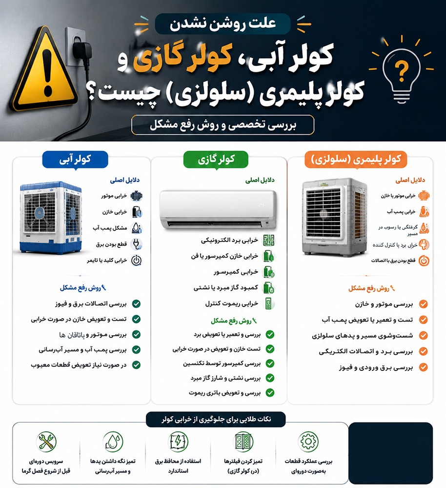 علت روشن نشدن کولر پلیمری (سلولزی)