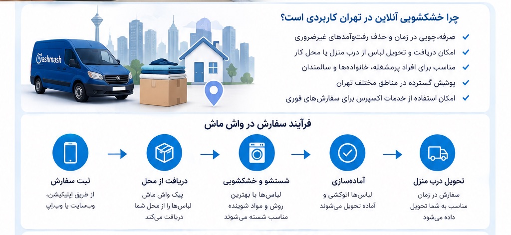 بهترین اپلیکیشن خشکشویی