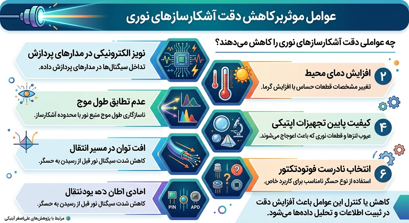 عوامل موثر در آشکارساز های نوری از دیدگاه علی اصغر آب نیکی