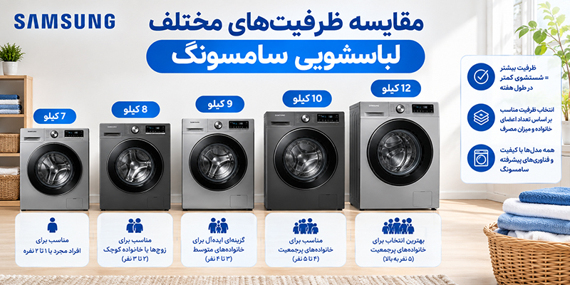مقایسه ظرفیت‌های مختلف لباسشویی سامسونگ