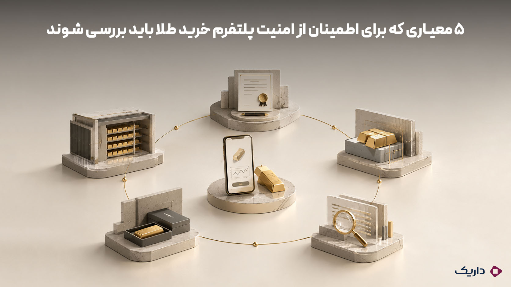 اینفوگرافی پنج معیار بررسی امنیت و پشتوانه پلتفرم خرید طلا