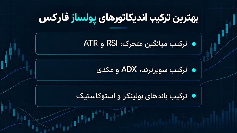 بهترین ترکیب اندیکاتورهای پولساز