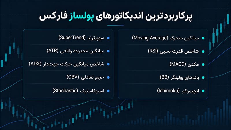 پرکاربردترین اندیکاتورهای پولساز