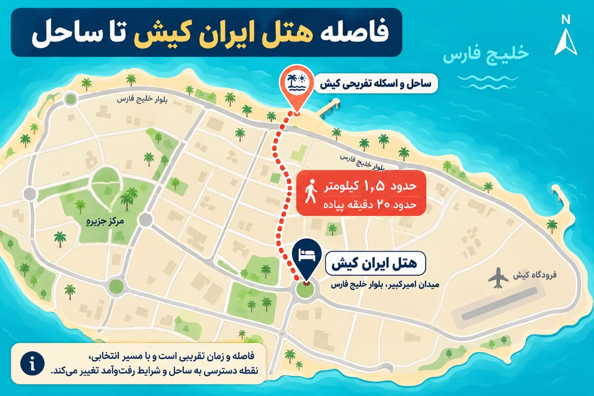 فاصله هتل ایران کیش تا دریا