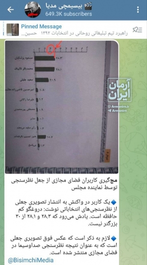 جعل نظرسنجی کار دست جاعلین داد!