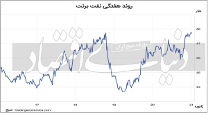 دوئل پترویوآن و پترودلار