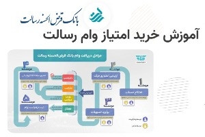 آموزش خرید امتیاز وام رسالت