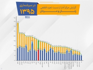 کدام استان&zwnj;ها مجرد بیشتری دارند؟