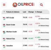 باز هم مذاکره، باز هم کاهش قیمت نفت!