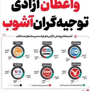 حالا یک هفته است که کشور فرانسه را آشوب خشم شهروندانش فرا گرفته. اتفاقی که باعث شده حتی این آتش خشم به کشورهای دیگری همچون بلژیک هم سرایت کند. آن طور که از تصاویر و عکس&zwnj;ها و واکنش&zwnj;ها برمی&zwnj;آید این اعتراضات به اندازه&zwnj;ای گسترده بوده که ممکن است حتی به سقوط دولت امانوئل مکرون هم بینجامد.
